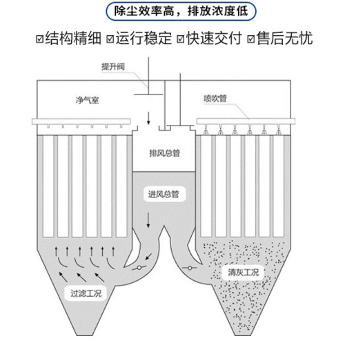 燒結(jié)板除塵器是什么？